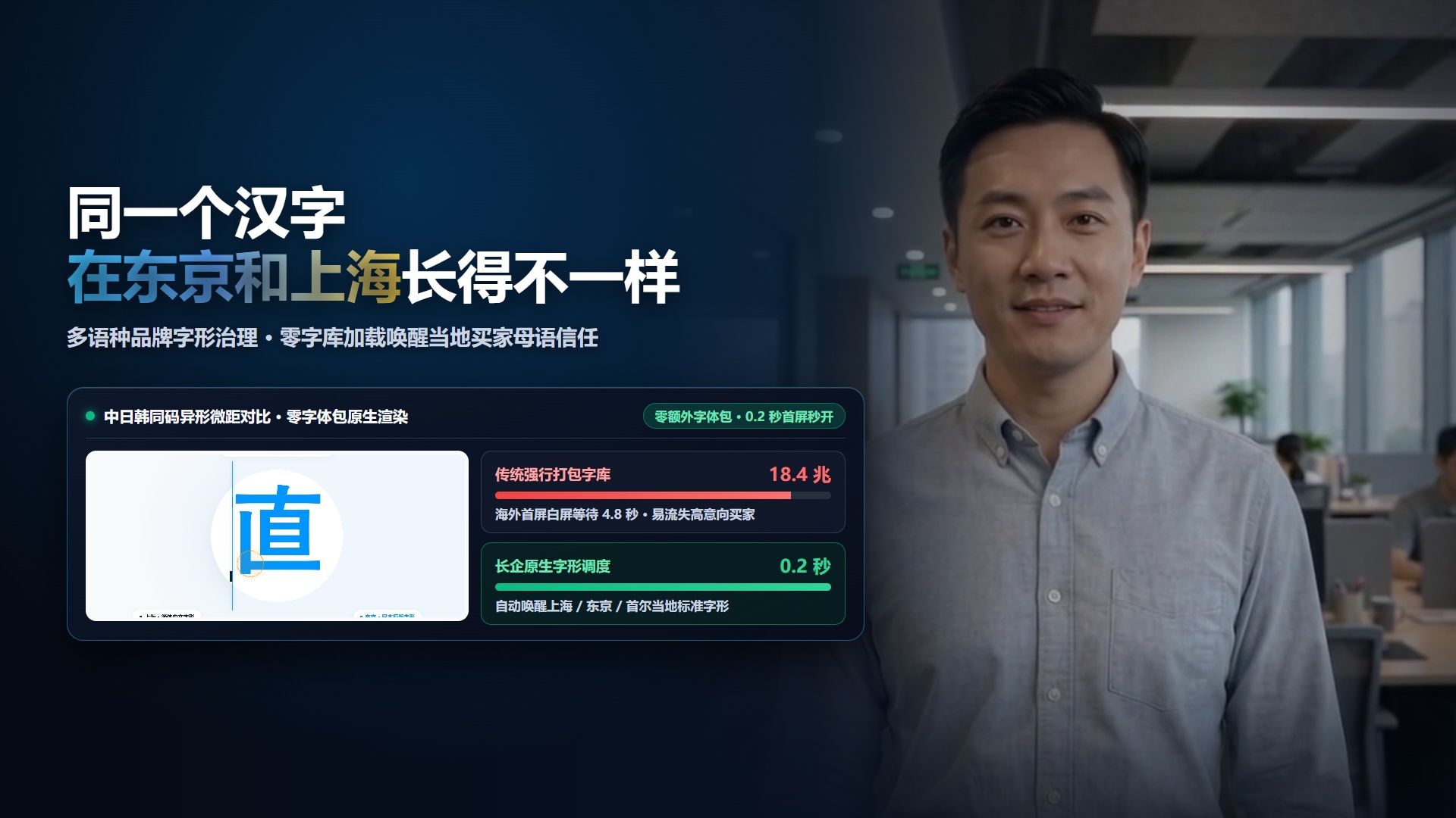 Aksara Cina Yang Sama Kelihatan Berbeza di Tokyo dan Shanghai